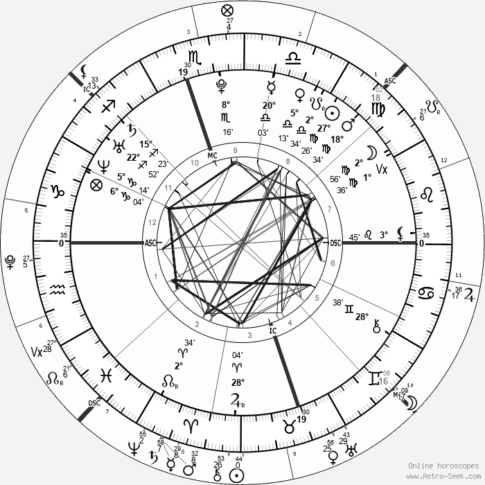 Transit to Natal Chart - A circular astrology bi-wheel chart depicting both a natal chart and the current transits for 2026
