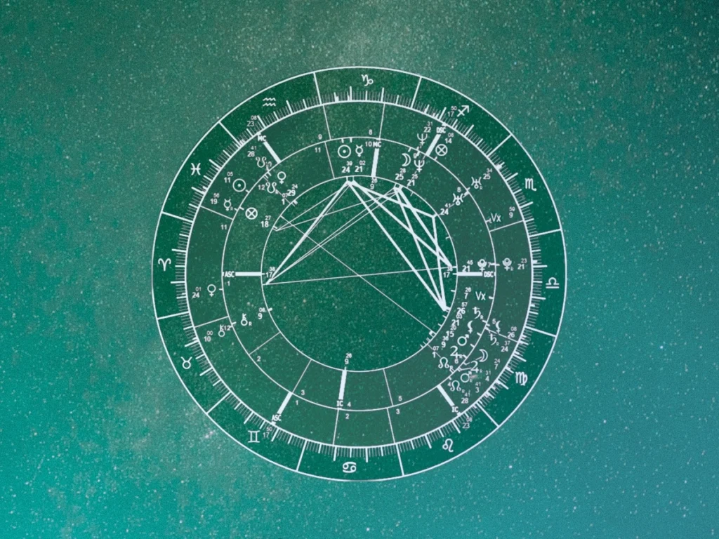 a bi-wheel transit to natal astrology chart
